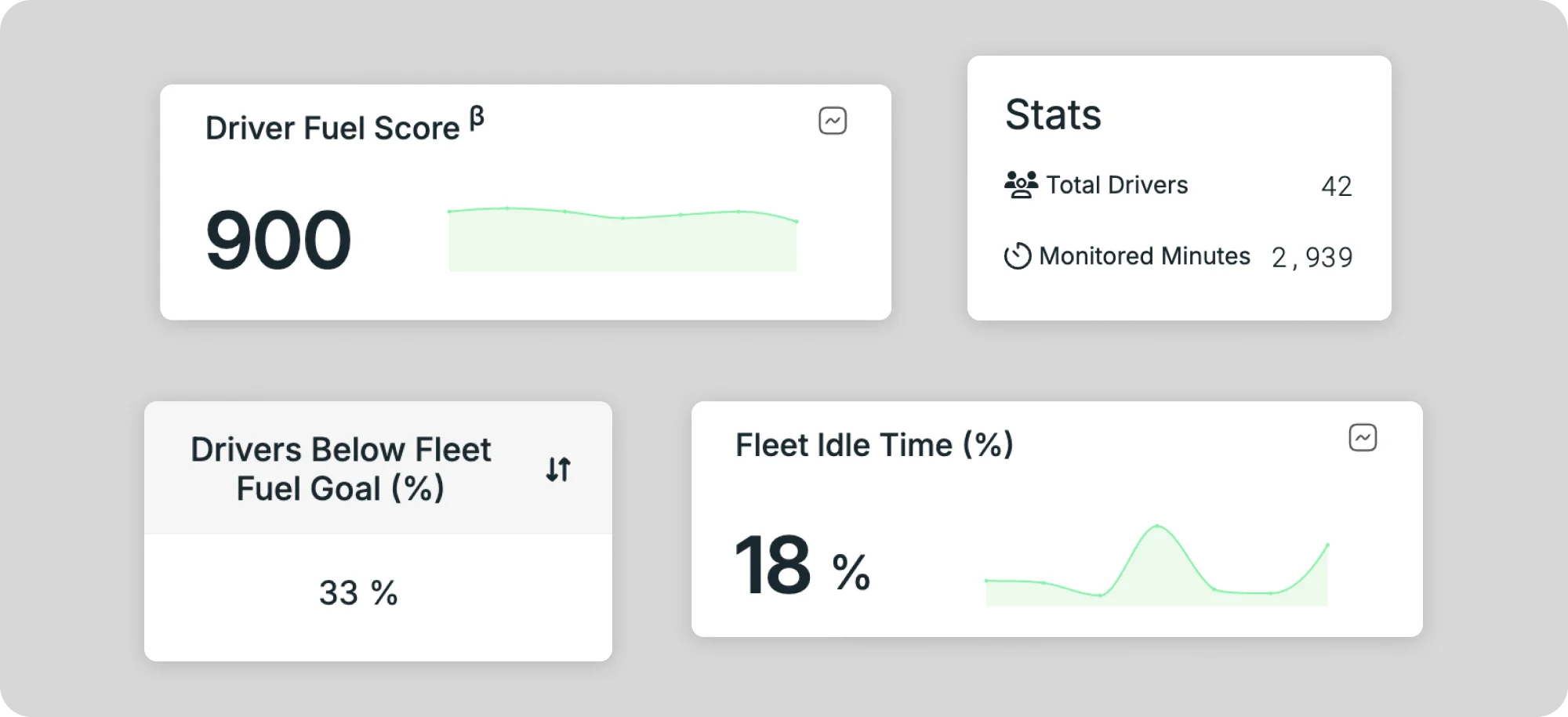 Netradyne platform dashboard