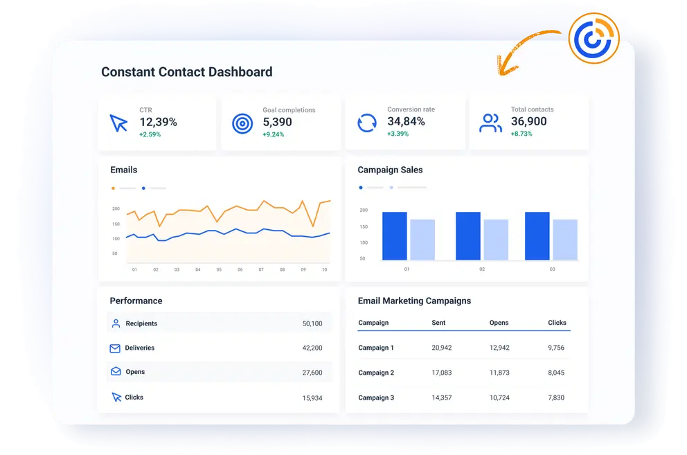 Constant Contact platform dashboard