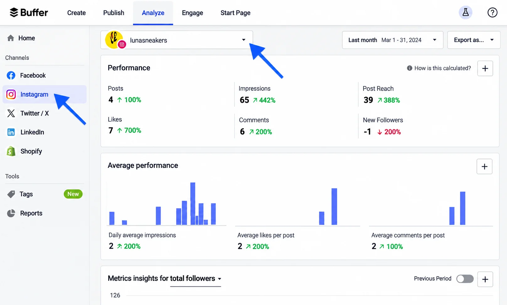 Buffer Instagram analytics dashboard