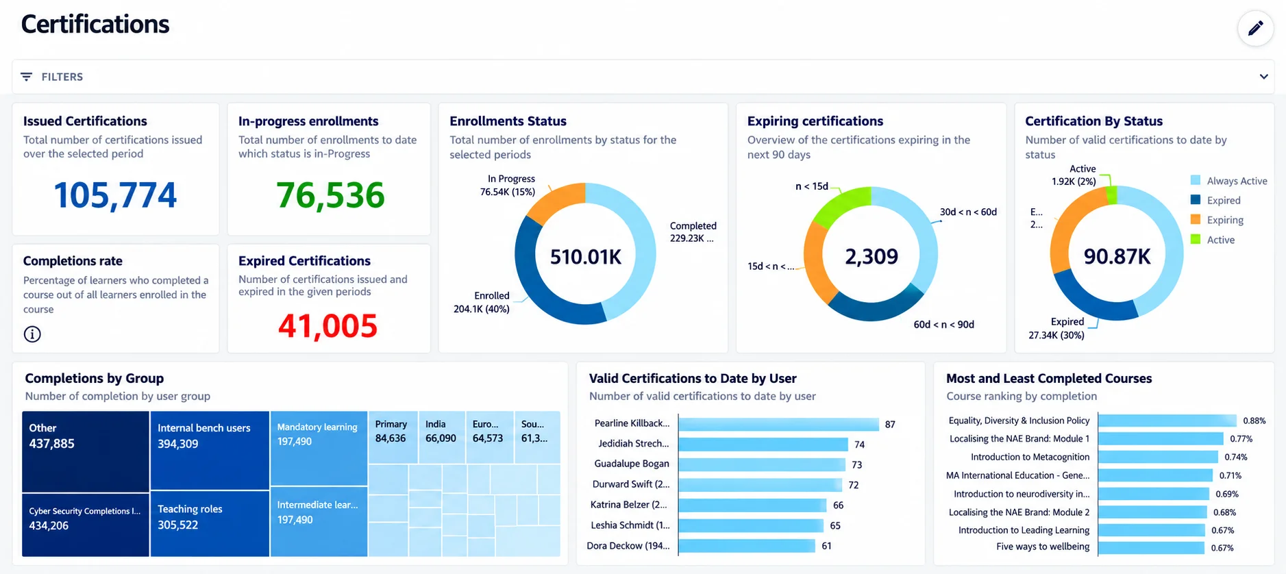 Docebo platform dashboard