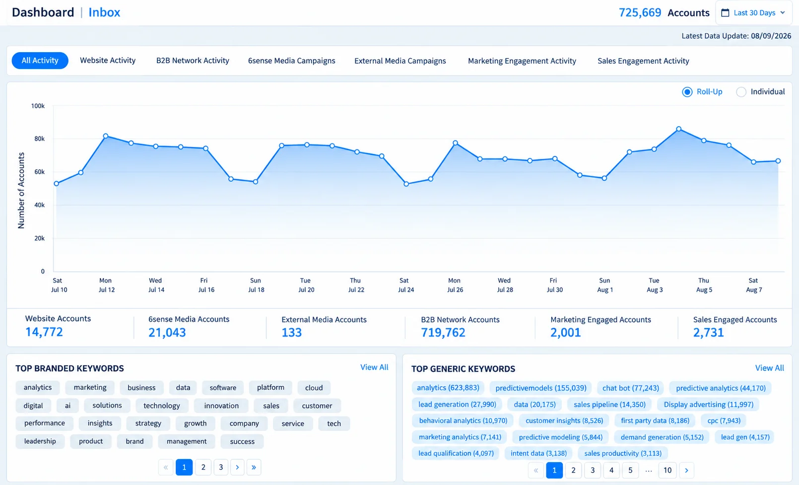 6sense platform dashboard