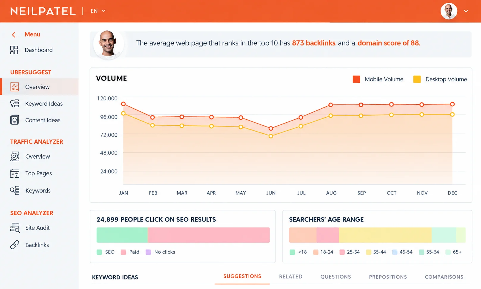 Ubersuggest by Neil Patel platform dashboard