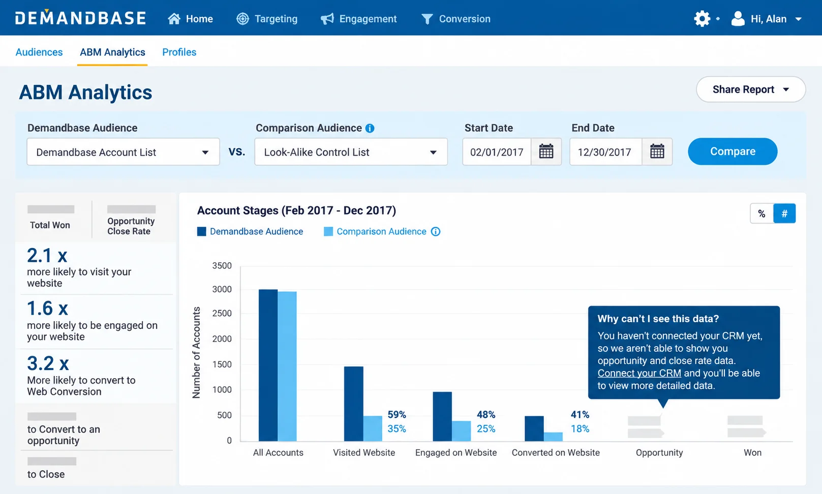 Demandbase ABM analytics dashboard