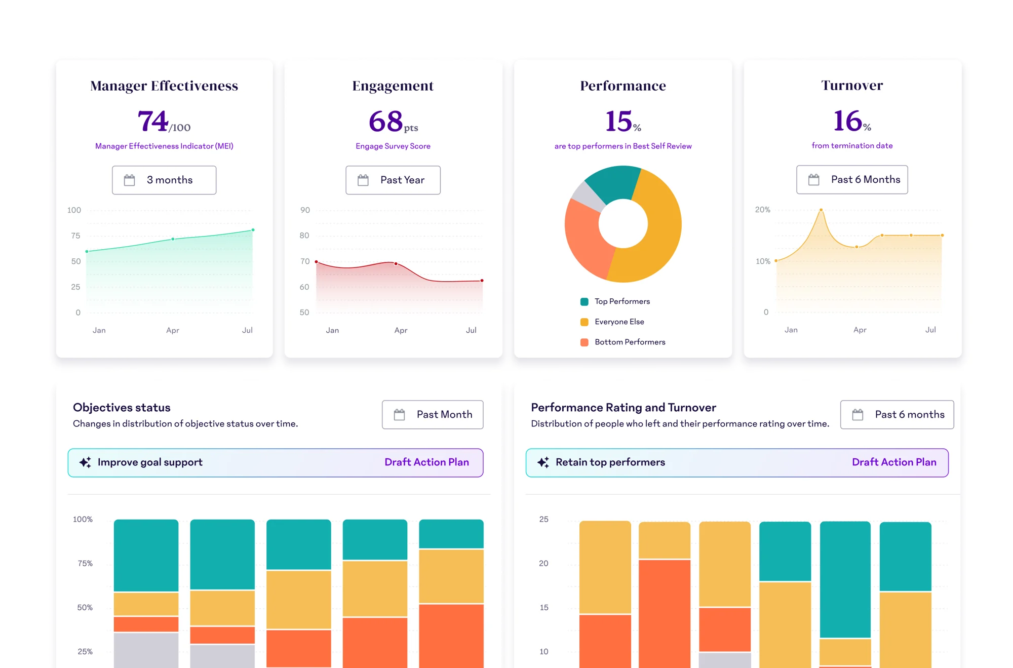 15Five platform dashboard