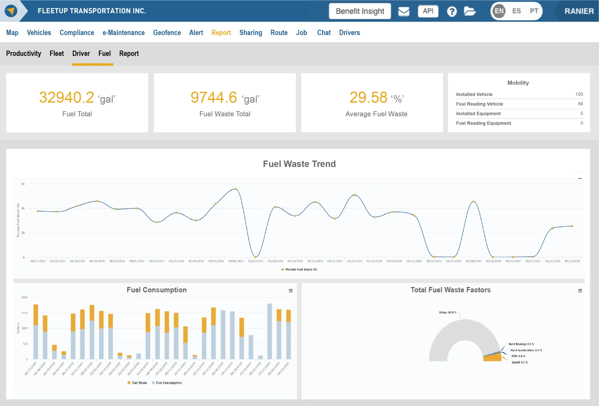 FleetUp platform dashboard