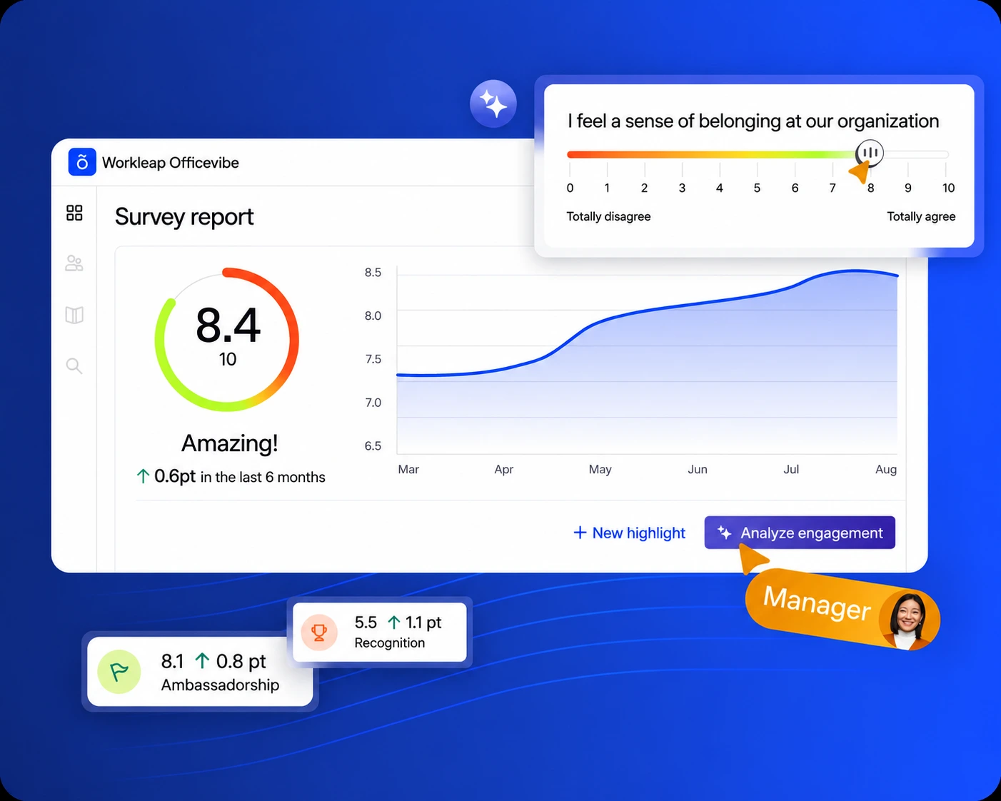 Workleap Officevibe platform dashboard