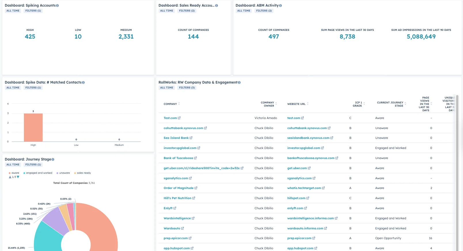 RollWorks (now AdRoll ABM) platform dashboard