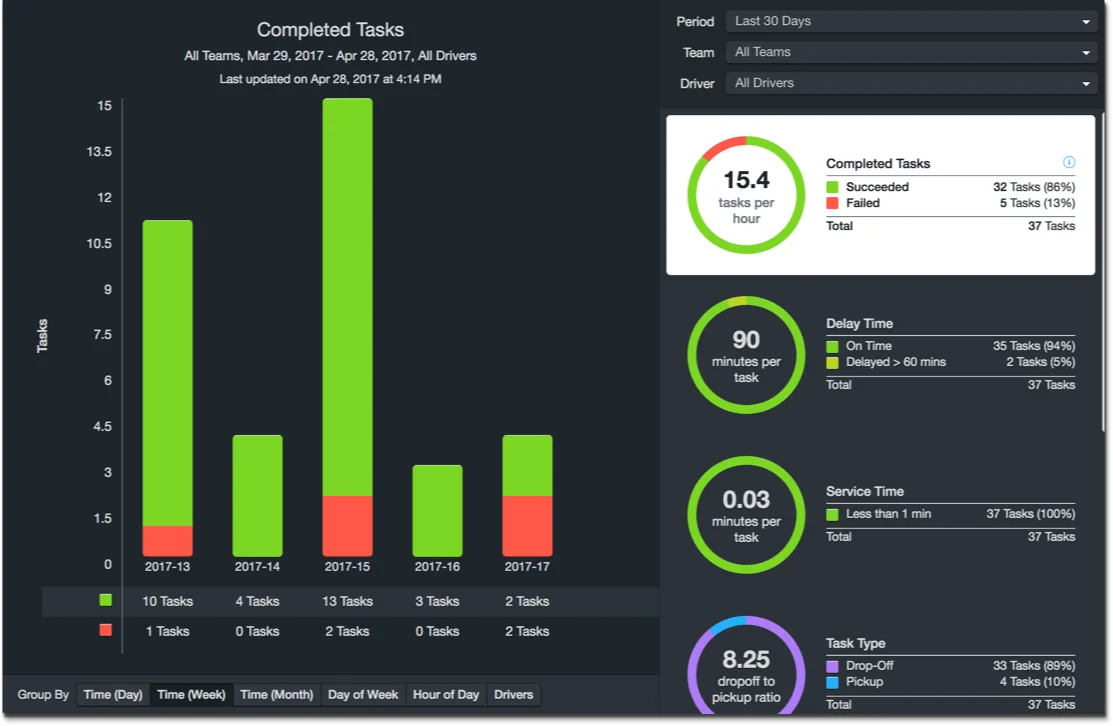 Onfleet platform dashboard