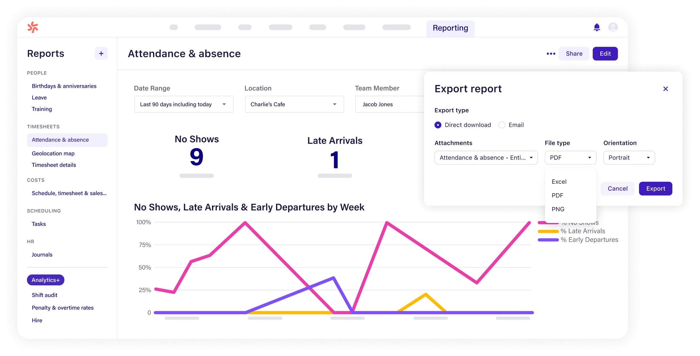 Deputy platform dashboard