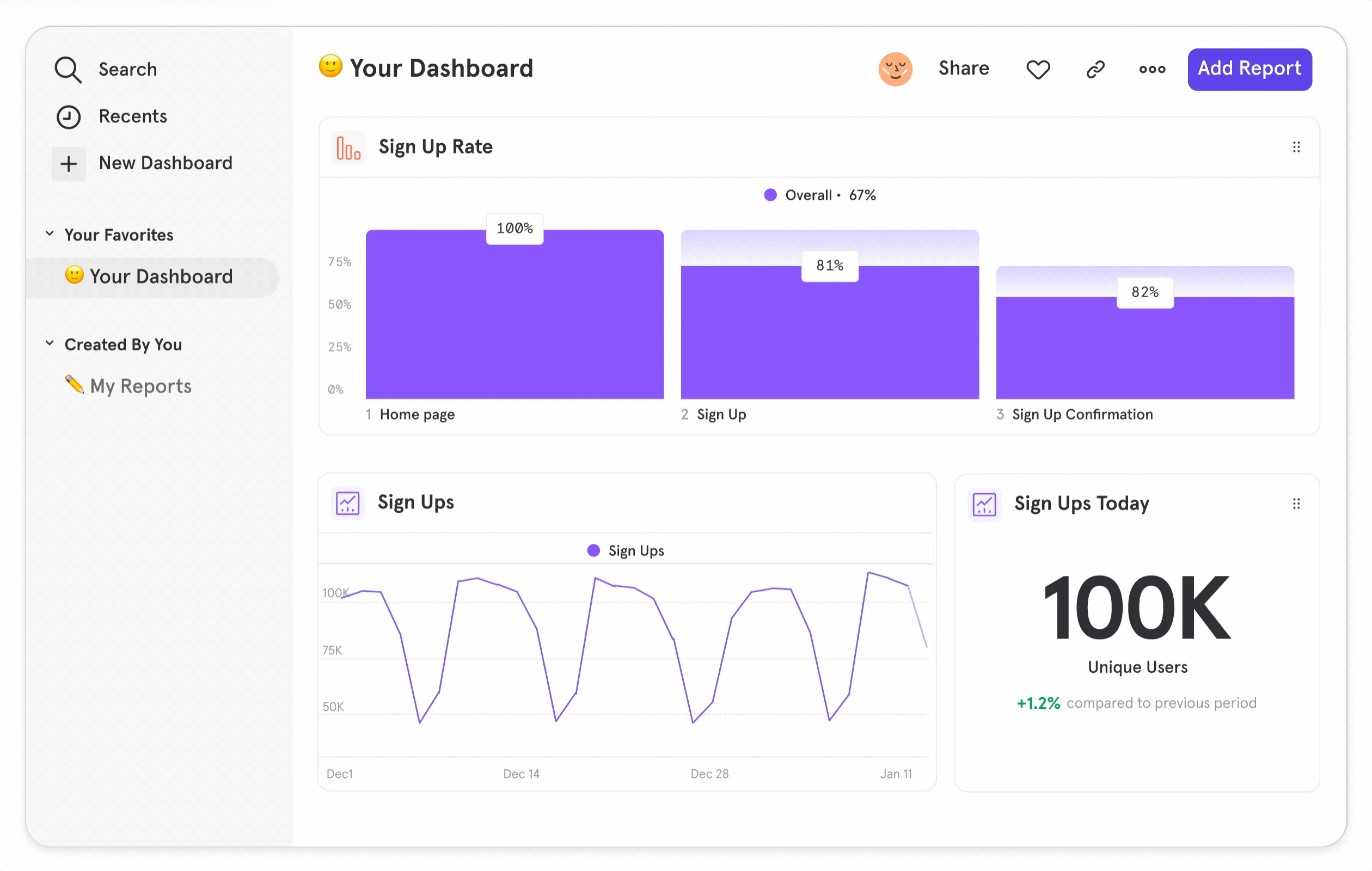 Mixpanel platform dashboard