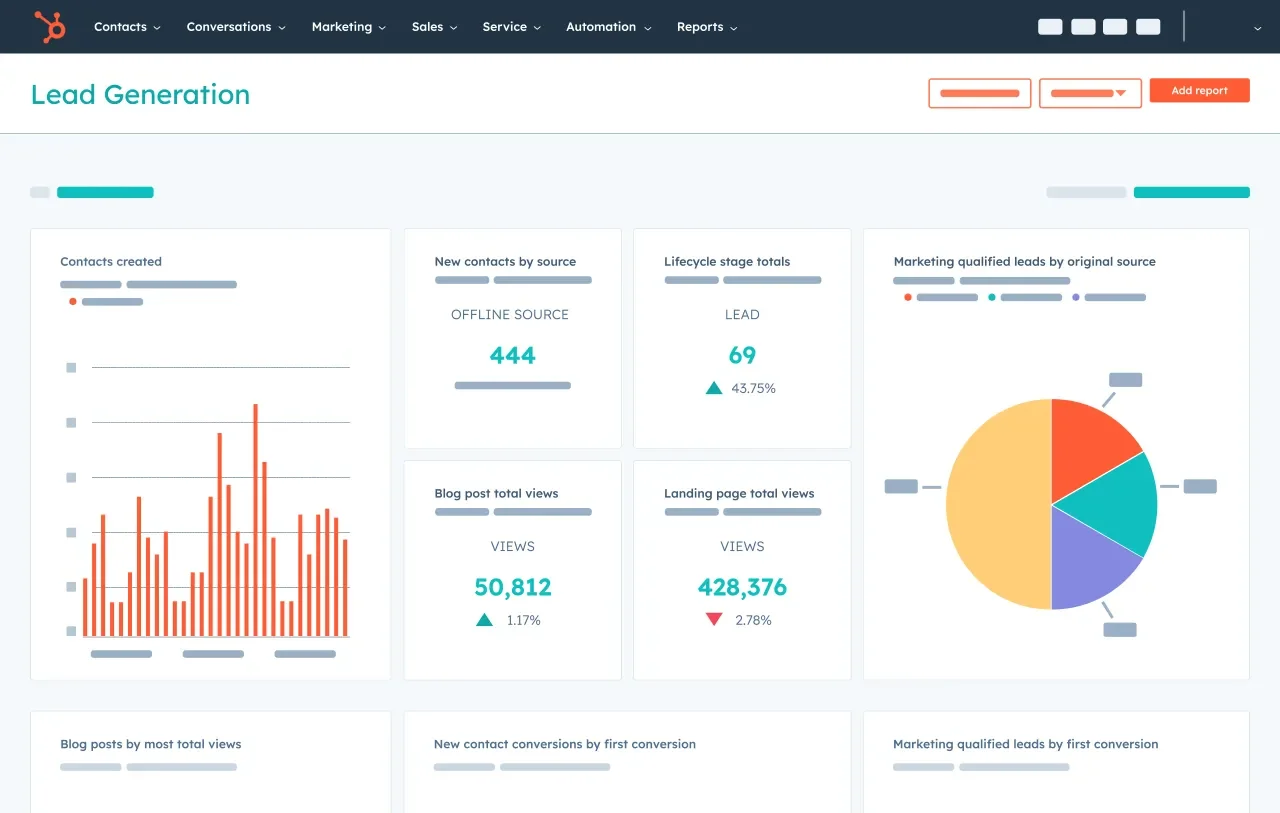 HubSpot Analytics platform dashboard