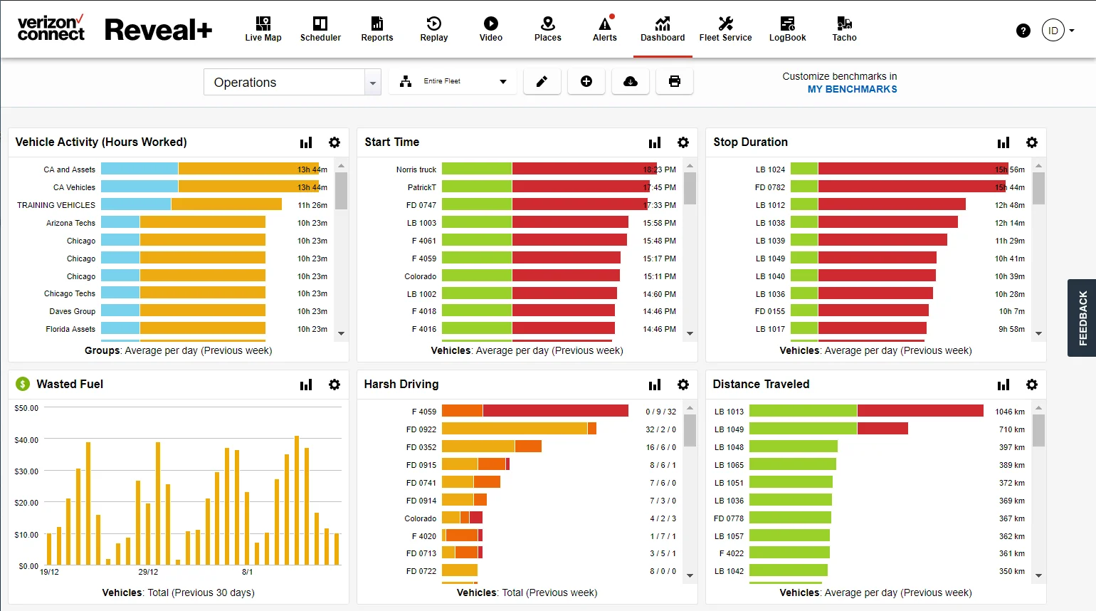 Verizon Connect platform dashboard