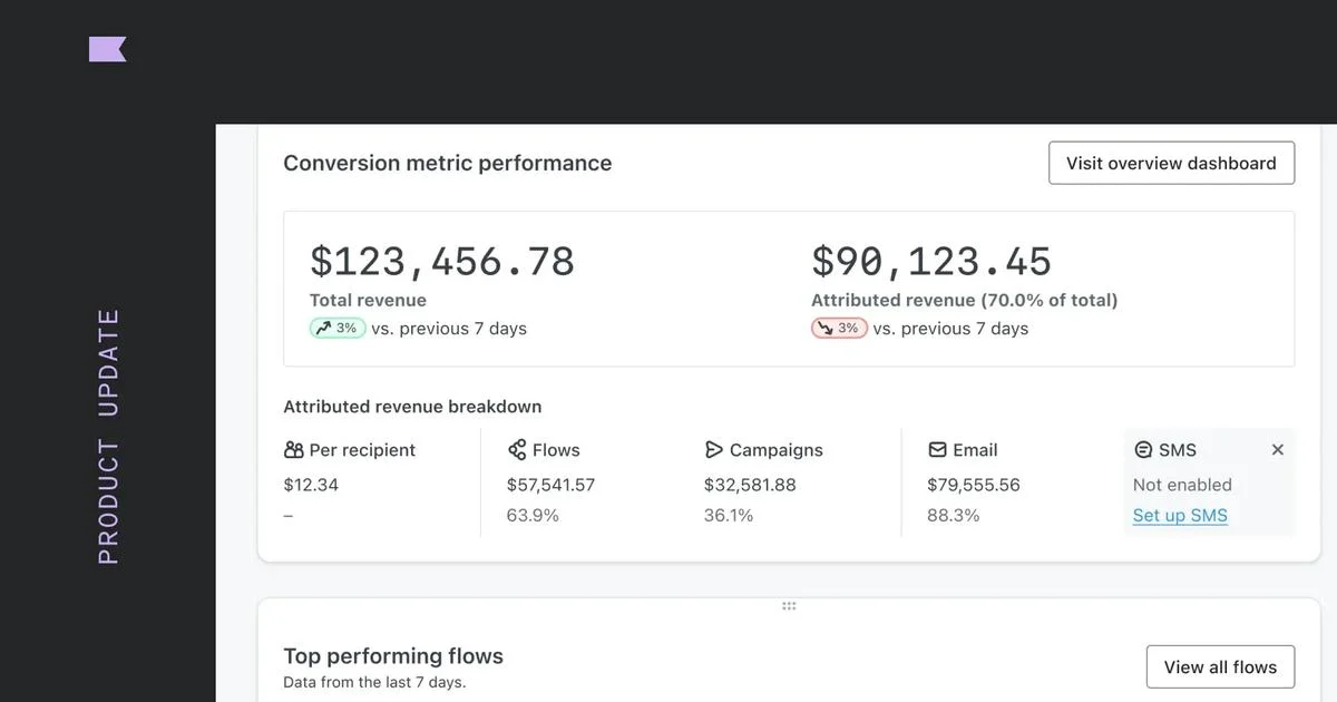 Klaviyo platform dashboard