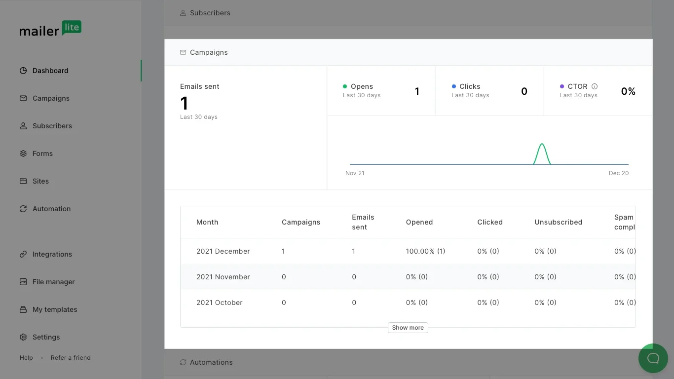 MailerLite platform dashboard