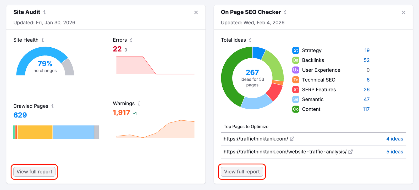 Semrush platform dashboard