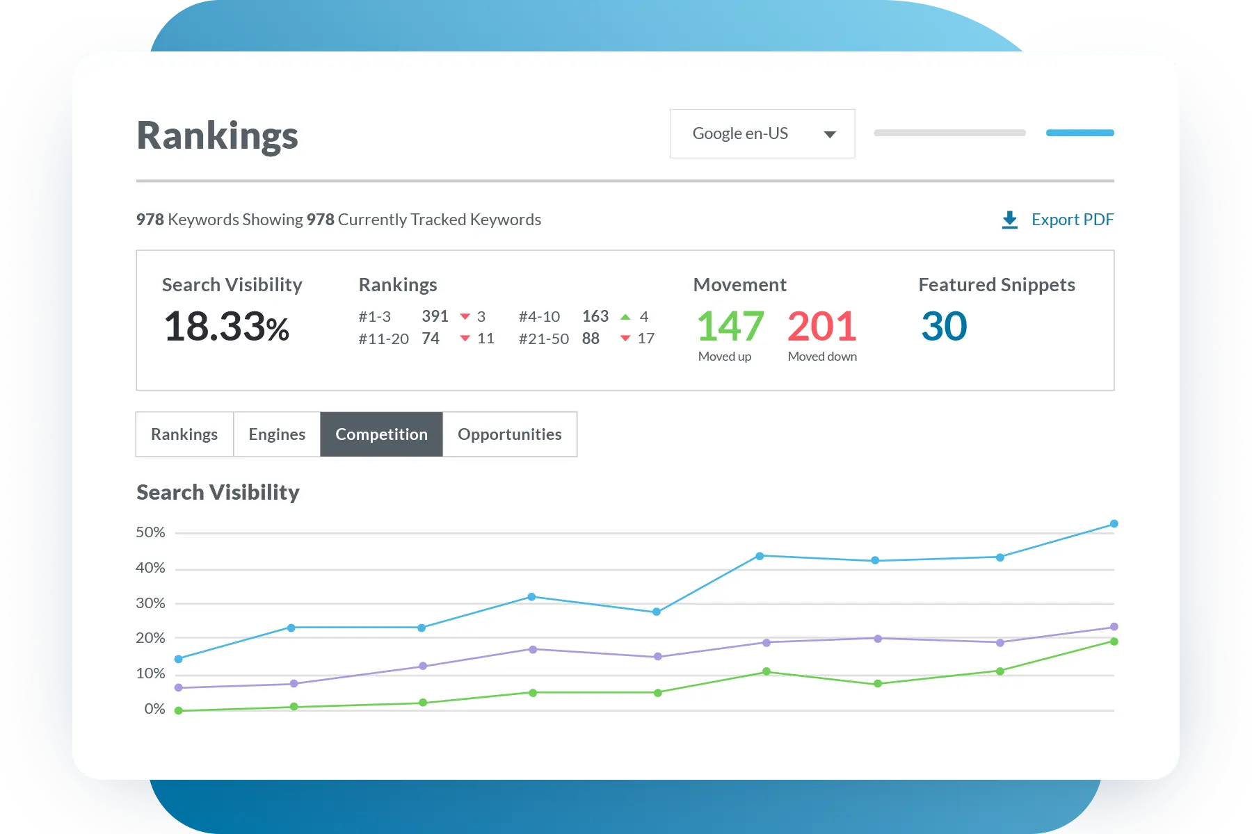 Moz platform dashboard
