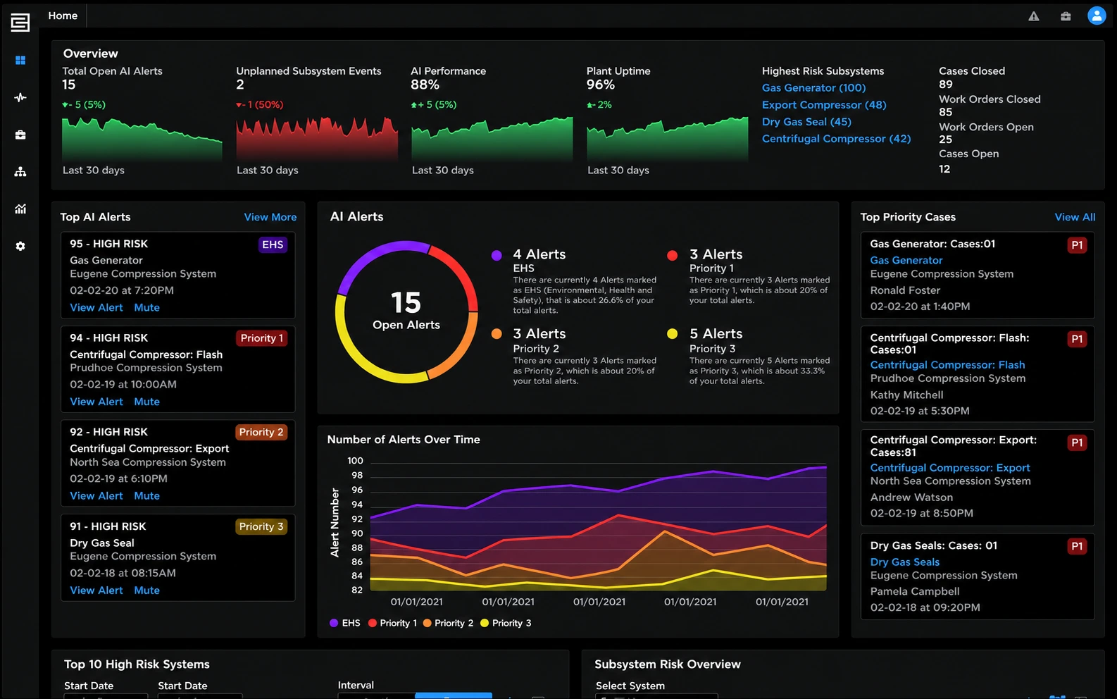 C3 AI platform dashboard